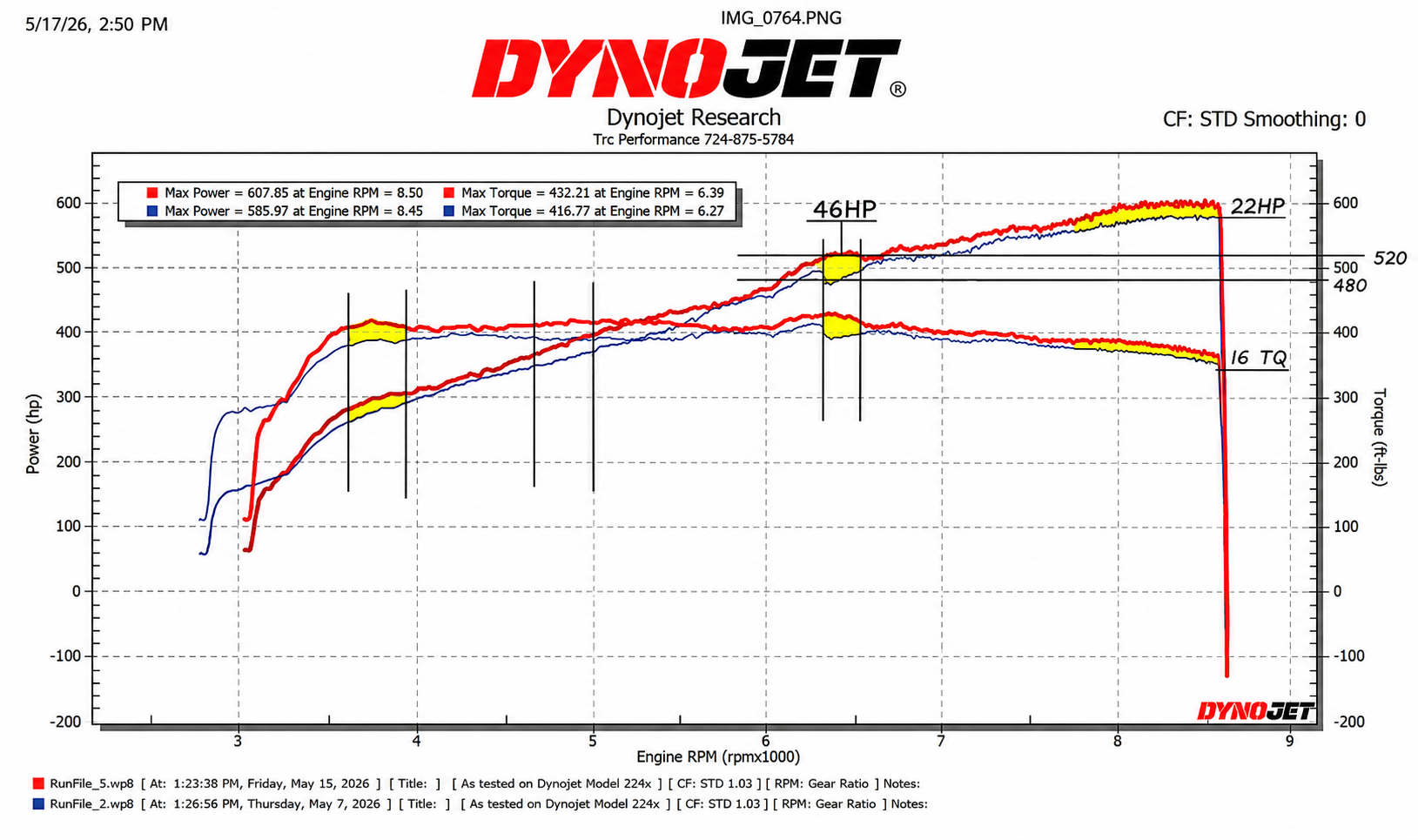 Dyno testing of the Soler Performance SE3793-92NE 92mm Billet Throttle Body Upgrade on a C8 Corvette Z06 LT6 revealed gains of nearly 22 peak horsepower and up to 46 horsepower through the midrange compared to the factory throttle bodies.
